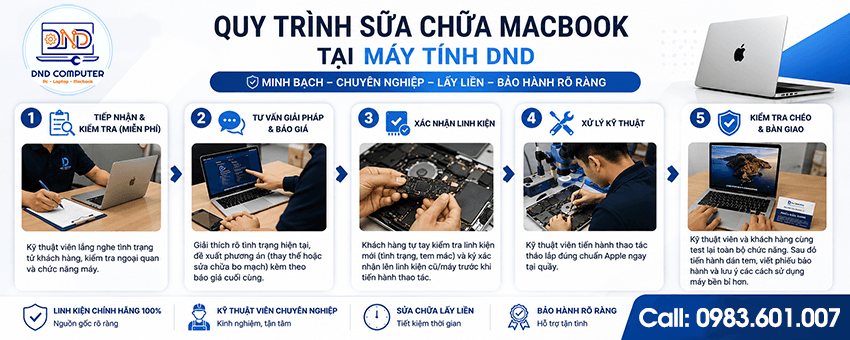 Quy trình sửa macbook tại nhà Hà Nội