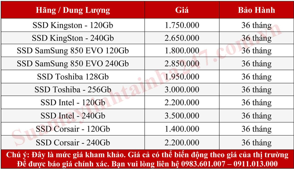 Giá bán các loại SSD cho Macbook