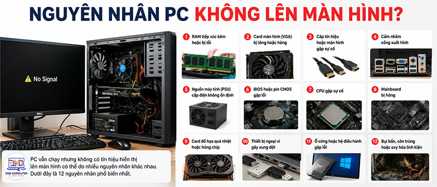 Nguy&ecirc;n nh&acirc;n Pc kh&ocirc;ng l&ecirc;n m&agrave;n h&igrave;nh