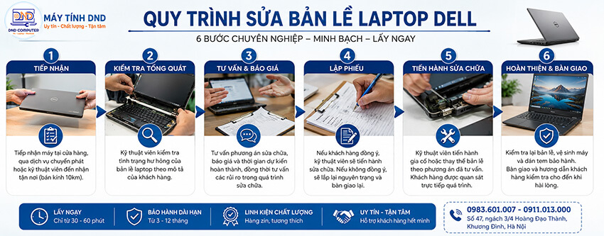 Quy trình sửa bản lề laptop Dell