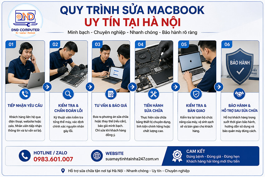 Quy tr&igrave;nh sửa Macbook Uy T&iacute;n H&agrave; Nội