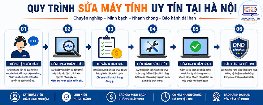 Quy tr&igrave;nh sửa m&aacute;y t&iacute;nh uy t&iacute;n tại H&agrave; Nội